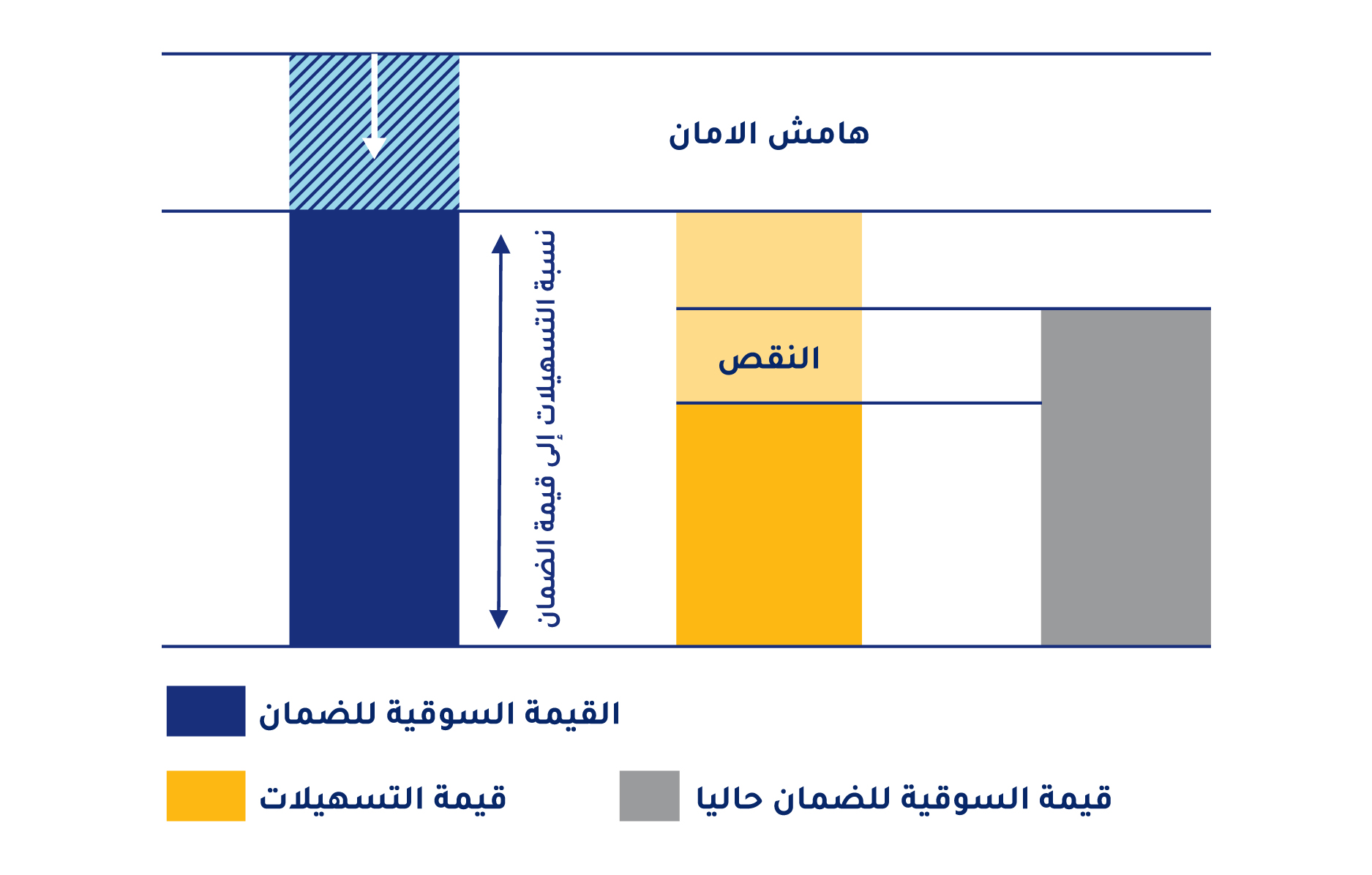 PromoCardWithLinks  Lending against secured