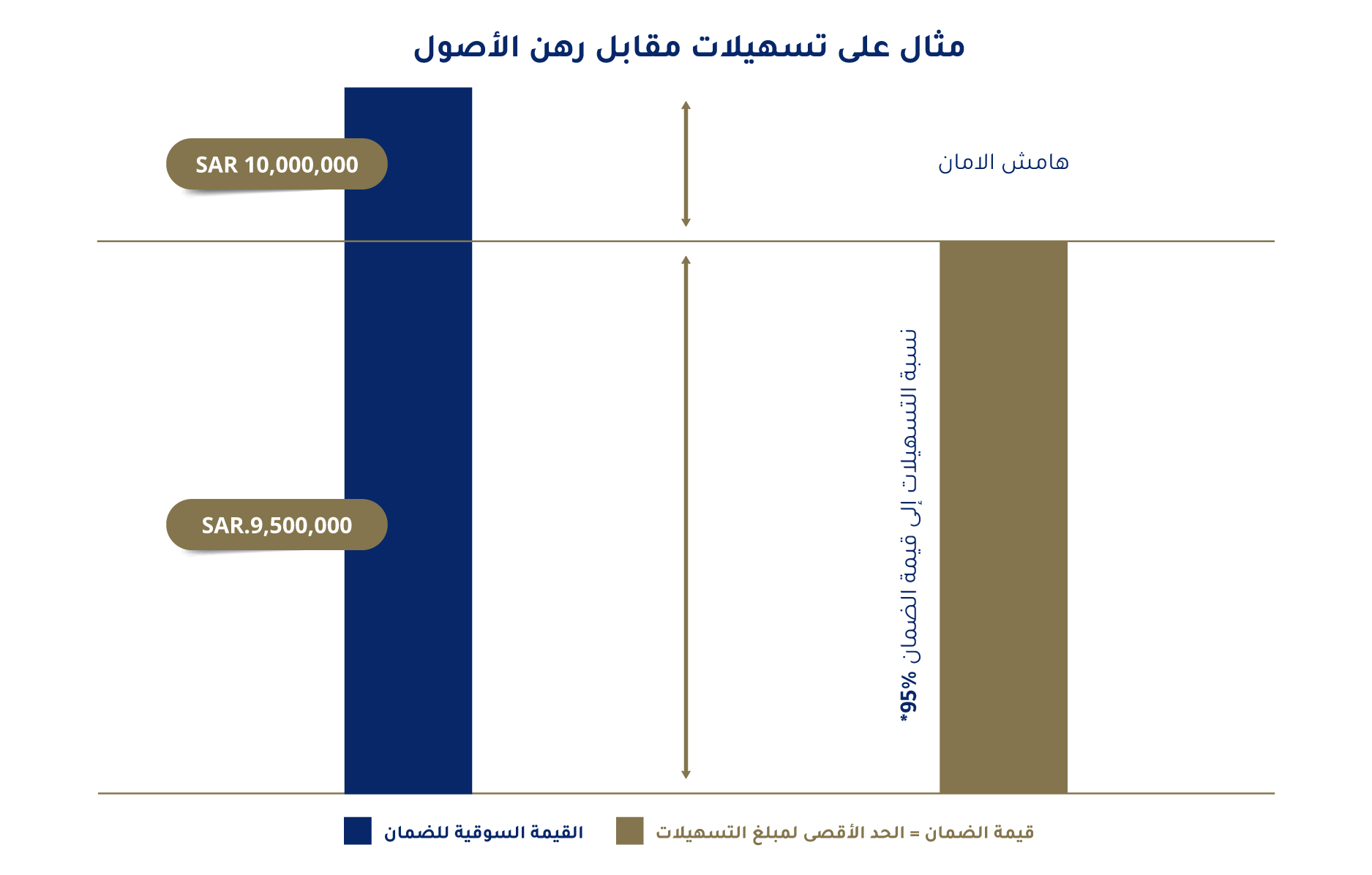 PromoCardWithLinks  A Lending against secured assets